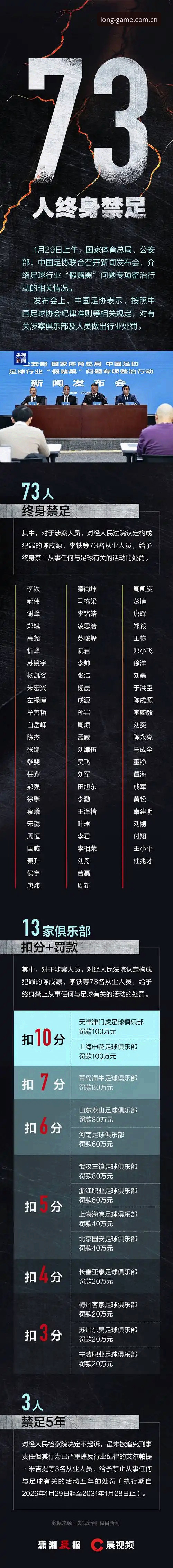 3个维度透视足协第三批禁足名单：爱游戏APP长期作品客户端功能详解提供数据视角